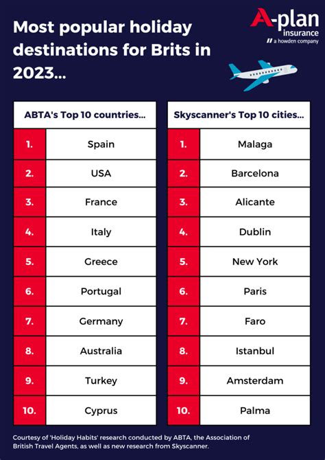 Where to travel in 2023: The best destinations to visit.